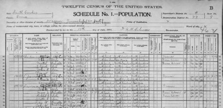 1900 Census Wagener, Oconee County SC Census with George Lawrence and family
